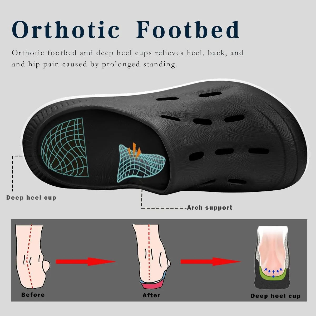 Mens Womens Wide Width Recovery Sandals Sport Slides with Plantar Fasciitis Arch Support Orthotic Clogs Shoes Comfortable Thick Cushion Shower Slippers